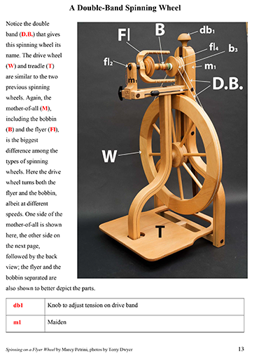 (image for) Caring for your Loom and Spinning Wheel - Click Image to Close