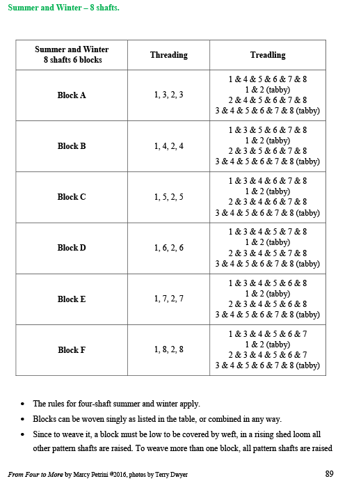 (image for) An Eight-Shaft Primer of Tied Unit Weaves - Click Image to Close