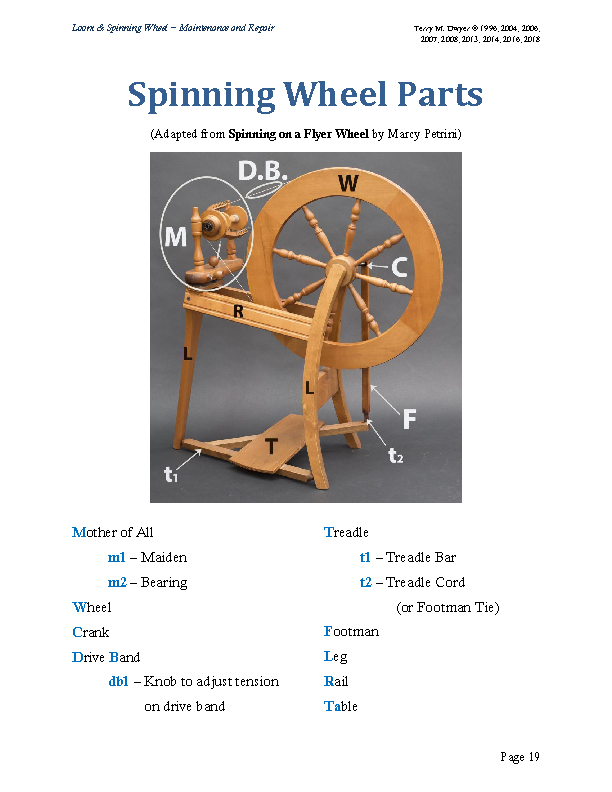 (image for) Caring for your Loom and Spinning Wheel - Click Image to Close